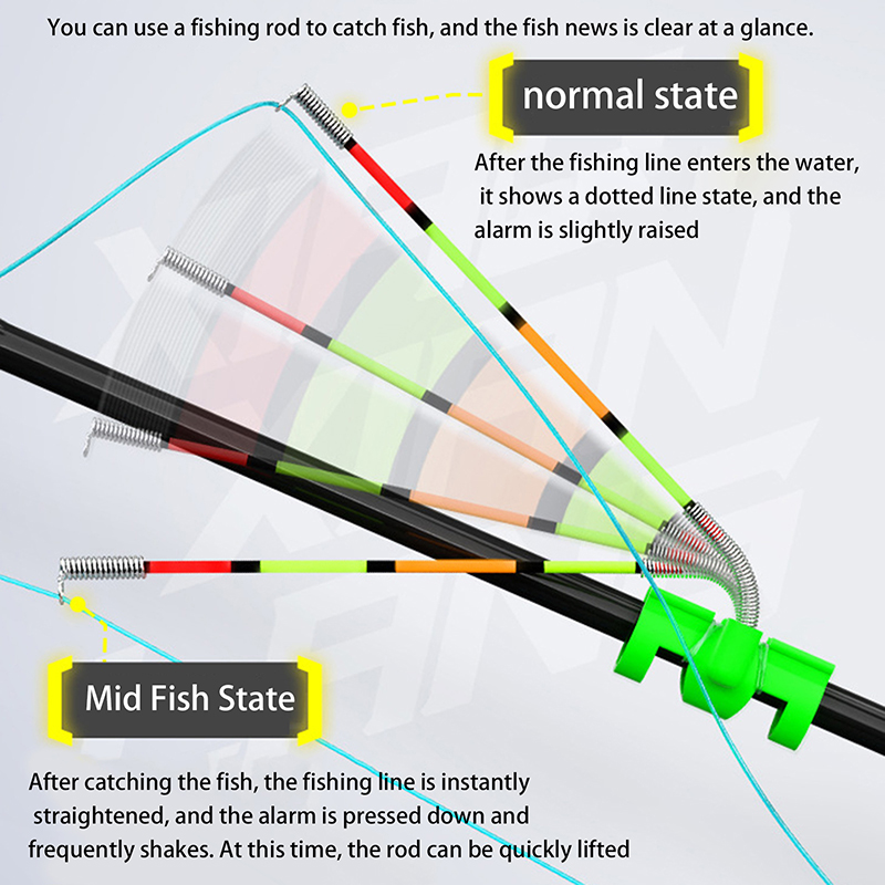 Fishing Bobber Float - ไฟตกปลาแบบถอดได้ กันน้ำ พร้อมกระดิ่งเตือนปลาติดเบ็ด ทุ่นลอย สำหรับตกปลาด้วยเหยื่อปลอม