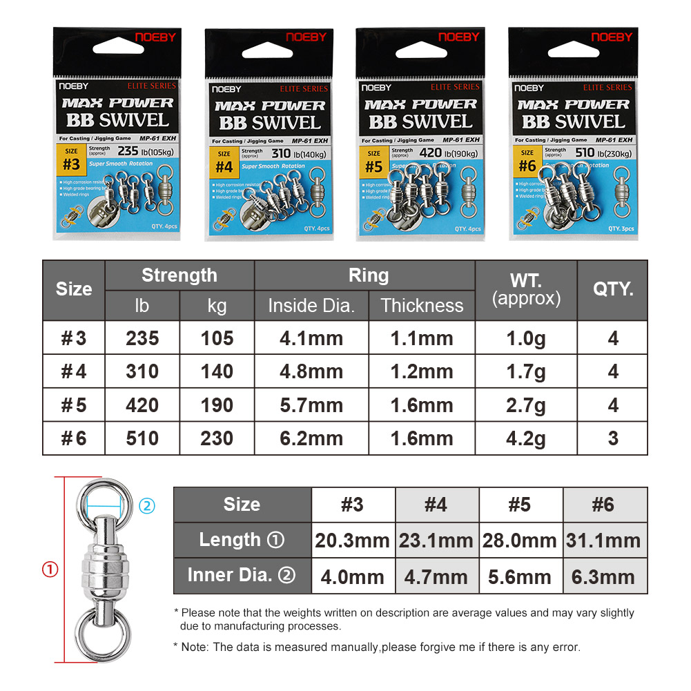 NOEBY Max Power BB หมุนคุณภาพส - Fishing Equipment On Sale บทวิจารณ์และราคา