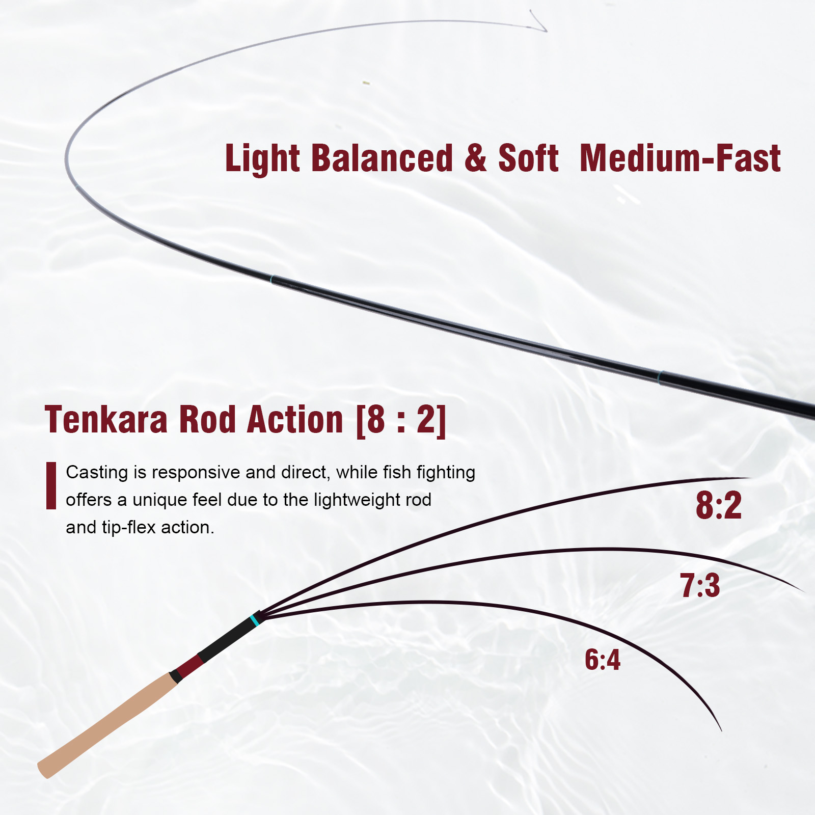 ชุดคันเบ็ดตกปลาเท็นคาระ Goture - Fly Fishing Set บทวิจารณ์และราคา