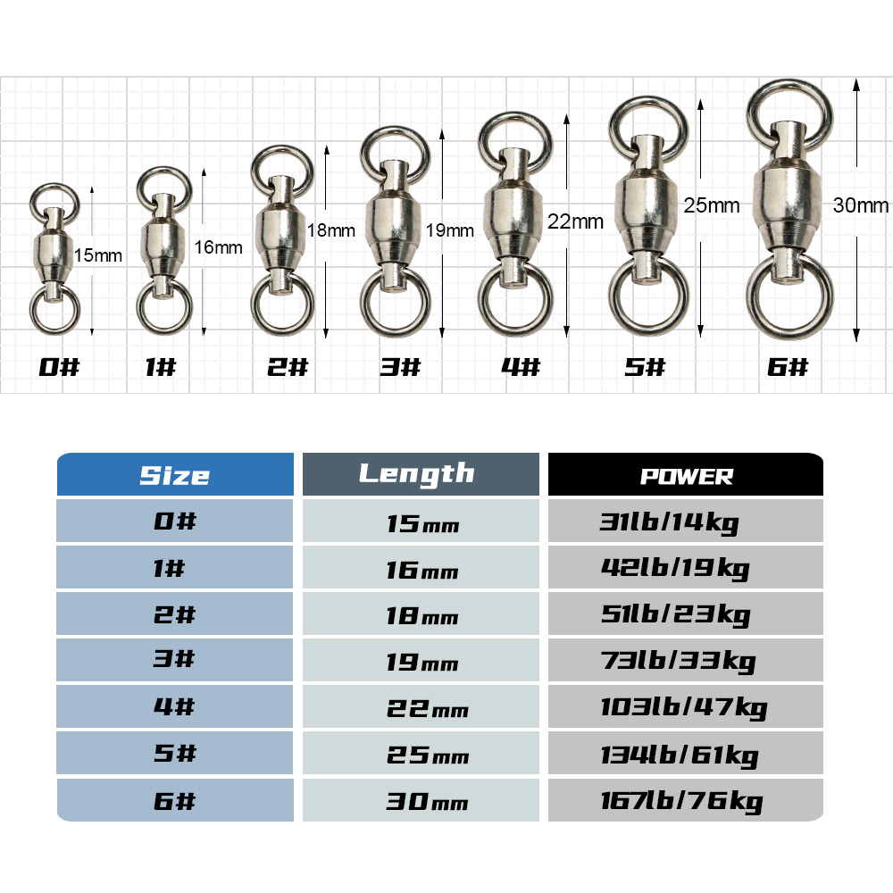 JIGGINGPRO ลูกปืนหมุนสําหรับอุ - Fishing Equipment On Sale บทวิจารณ์และราคา